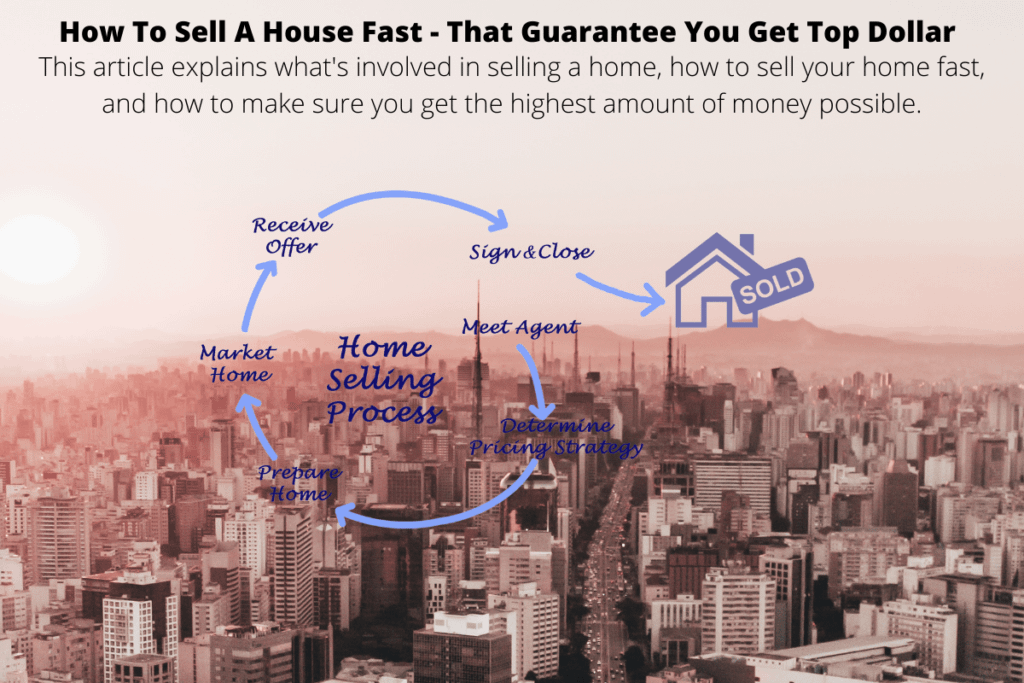 How to sell a house fast